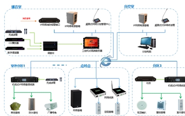 公共广播系统的生长及应用